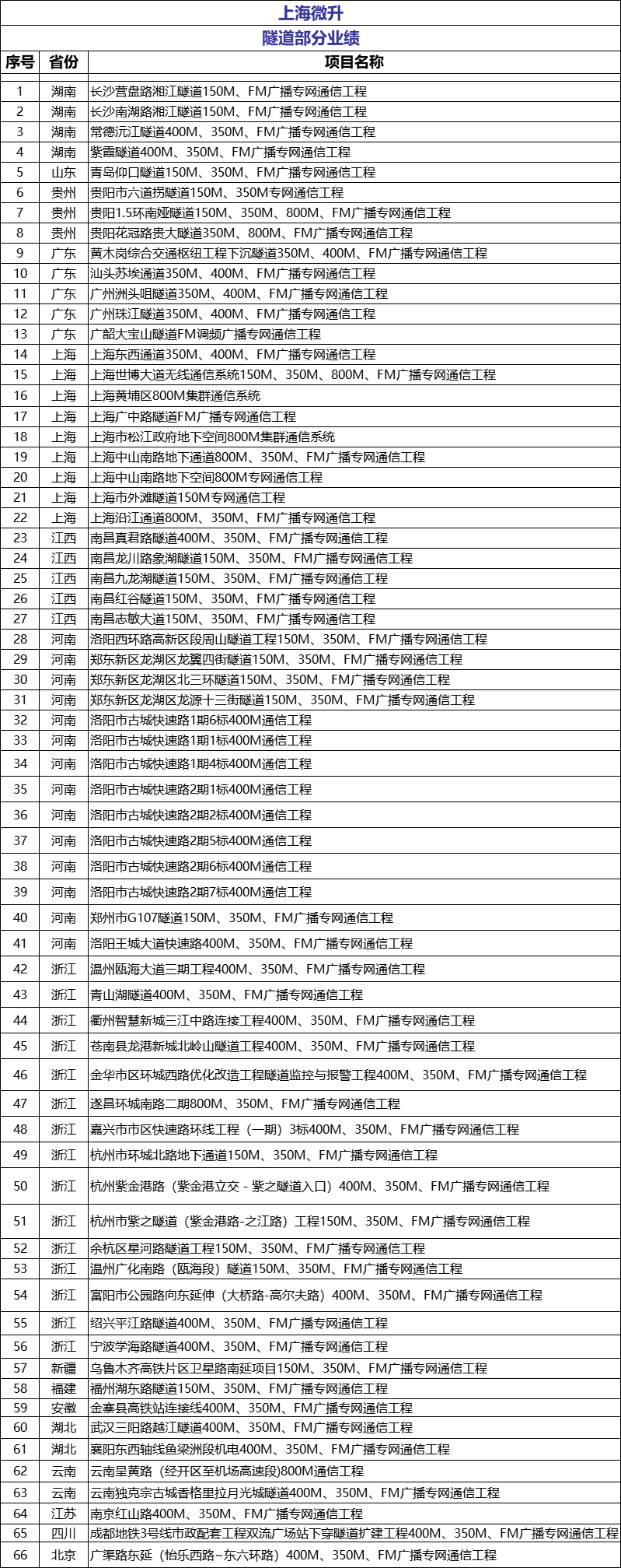 荣誉满载，业界肯定！上海微升当选上海市无线电协会新一届监事单位(图4)